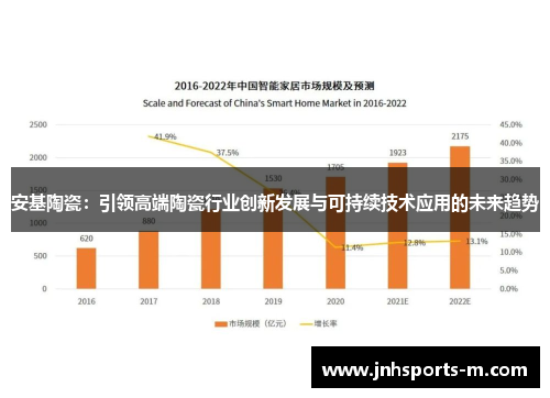 安基陶瓷：引领高端陶瓷行业创新发展与可持续技术应用的未来趋势