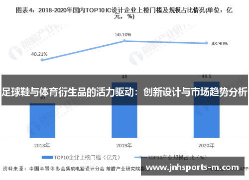 足球鞋与体育衍生品的活力驱动：创新设计与市场趋势分析