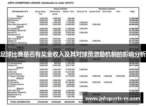 足球比赛是否有奖金收入及其对球员激励机制的影响分析